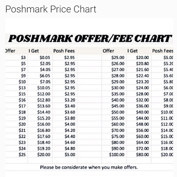 🏵️ Please Read 🏵️ - Picture 2 of 3